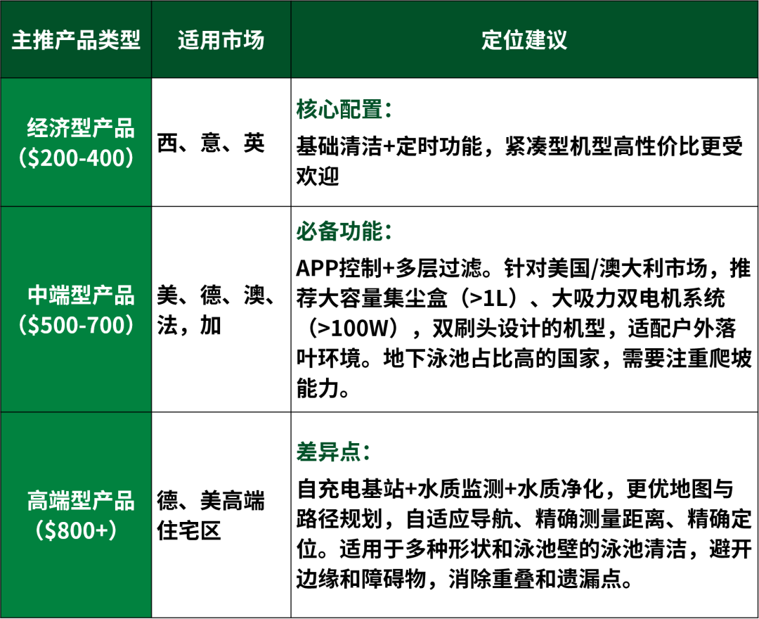 欧美家庭泳池正在被中国机器人占领?商机远超想象