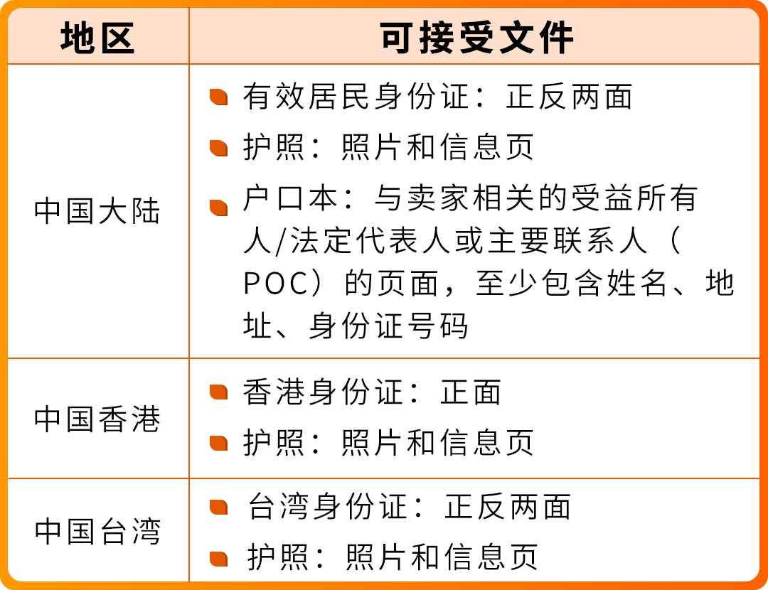 重要通知｜亚马逊巴西站点卖家资质审核已上线，新老卖家请及时确认！