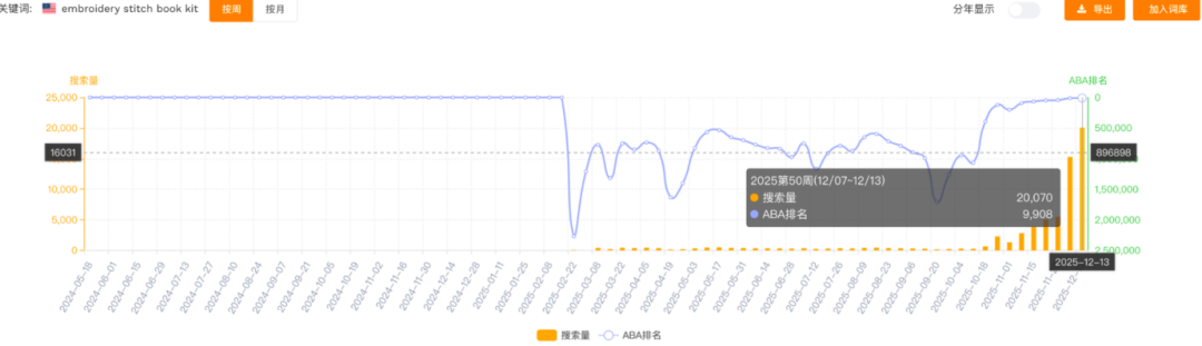 自发货链接上架28天卖5800单，什么情况？