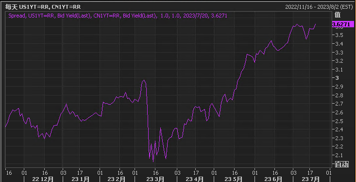 外汇周评丨反转又反转？看不见的手，猜不透的剧本