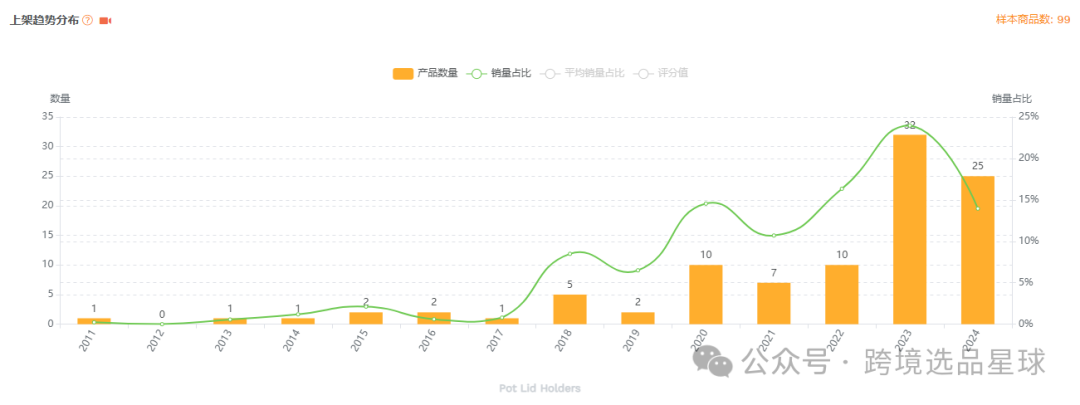 亚马逊选品-数据分析第13期 杯盖挂架