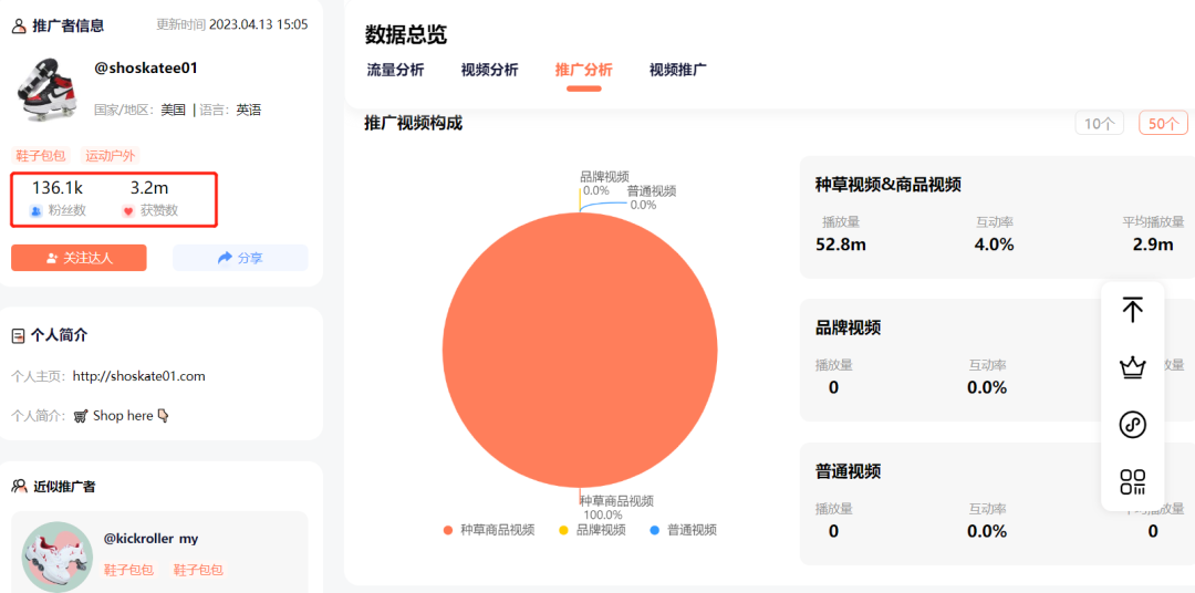 单个视频获4000万播放，13天涨粉13万，“轮滑运动鞋”又火了