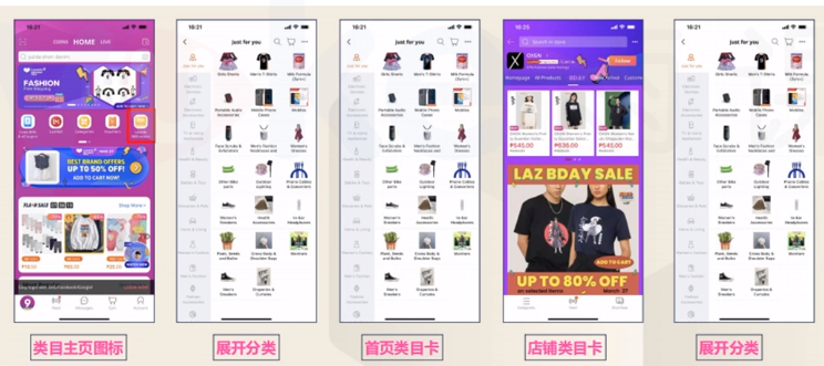 Lazada產品優化攻略（一）