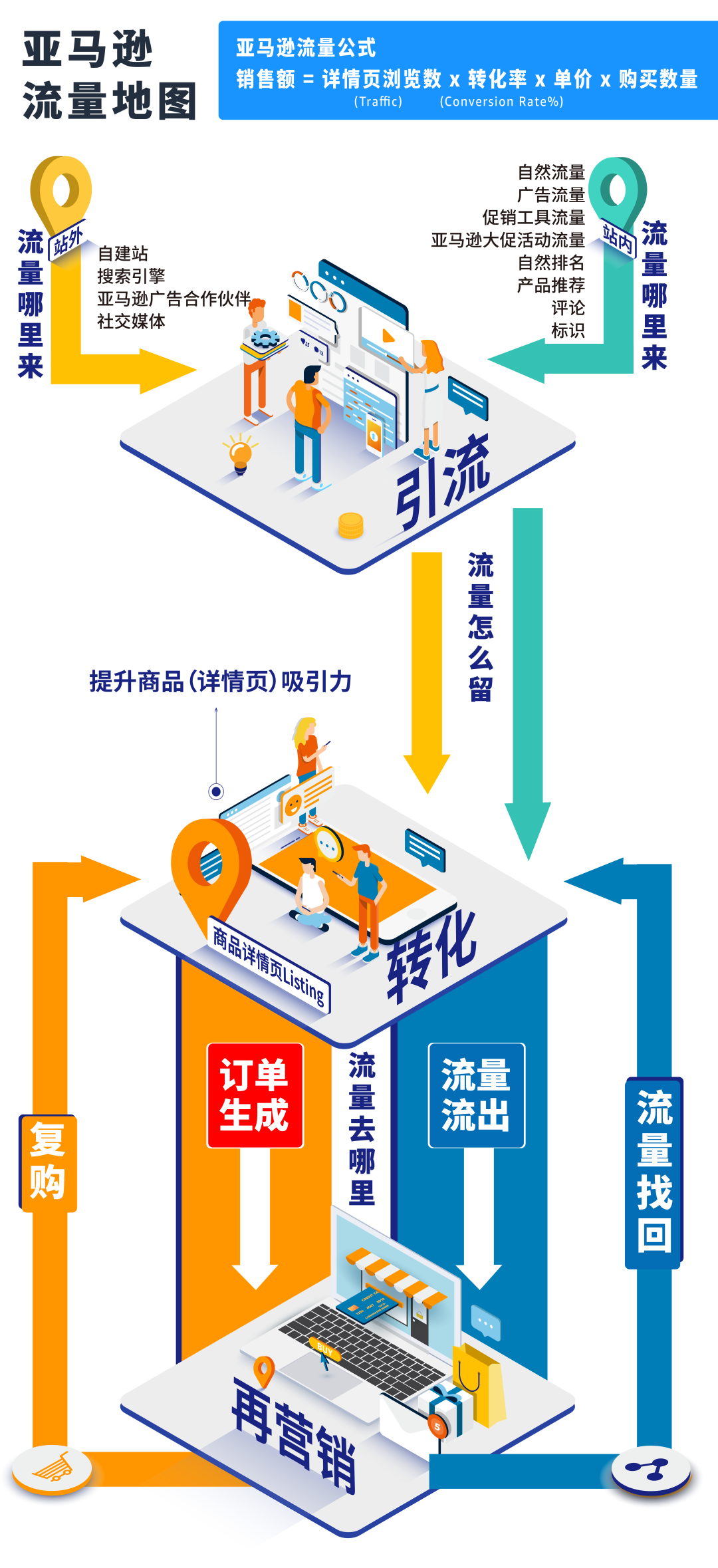 流量猛增！亚马逊澳洲站全年热卖，“钱”途无量，等你来解锁