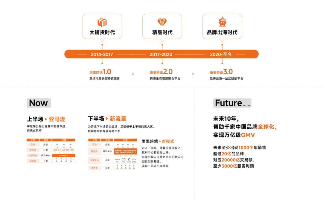 【十周年】从财经记者到跨境创业，雨果跨境创始人兼CEO翁耀雄谈出海这十年