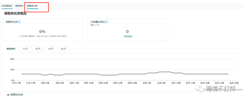 最全解析亚马逊最新工具“买家体验指标”