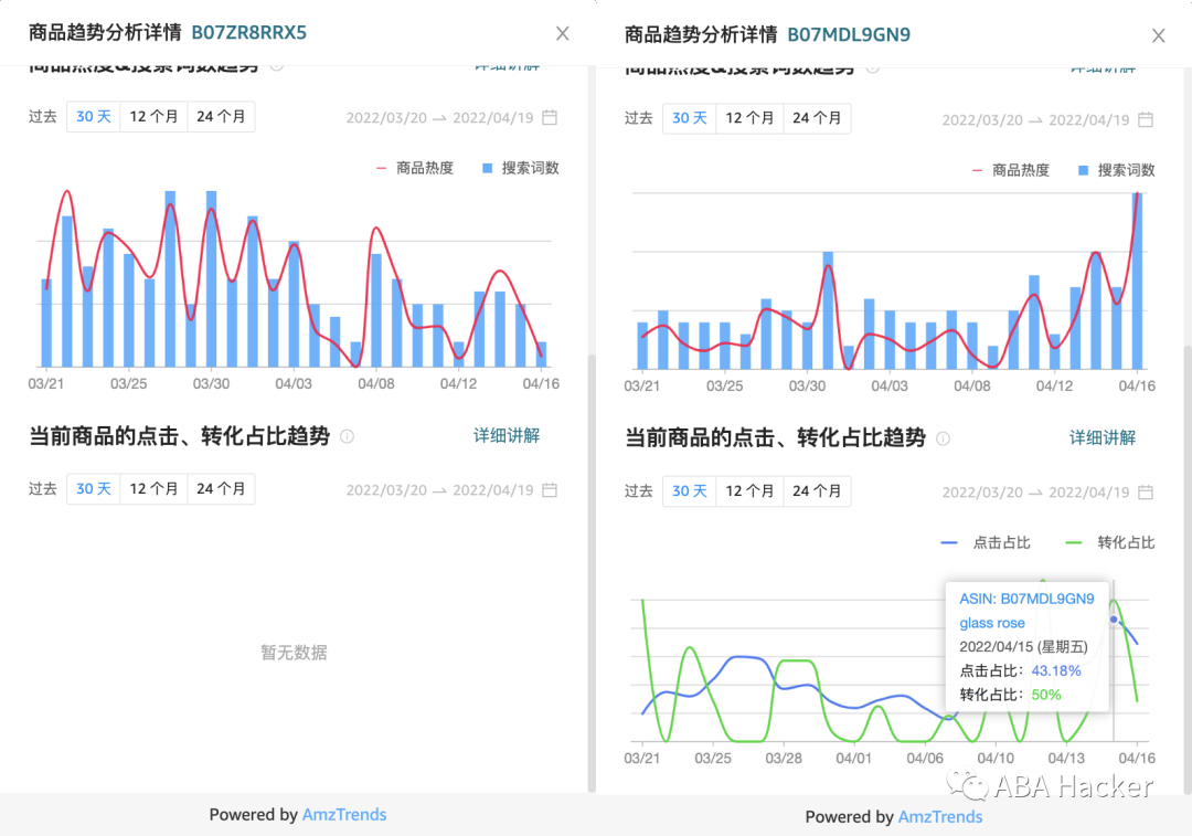 选品思维变革：销量反超竞品10倍，商品核心词却无转化！