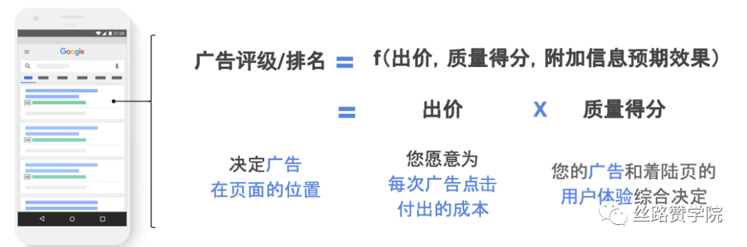 智赢B2B海外营销—带你全面了解Google广告的营销思路