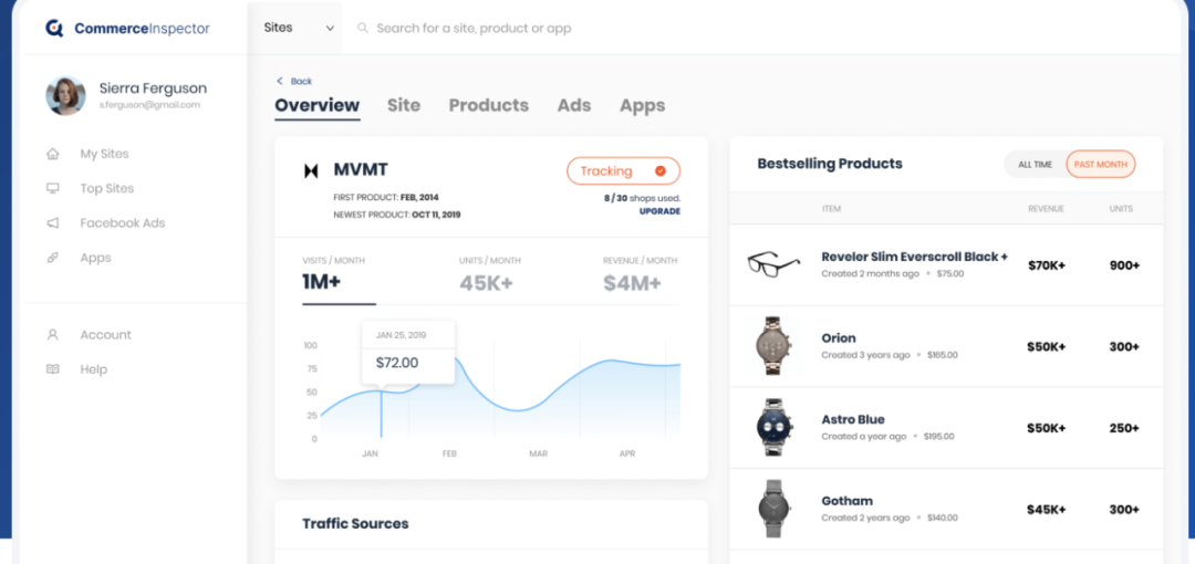 【3】史上最强独立站入门教程-如何选品