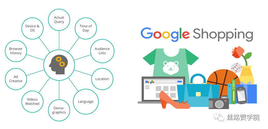 互聯(lián)網(wǎng)時(shí)代，疫情攜手Google Ads助力室內(nèi)健身器材行業(yè)新氣象