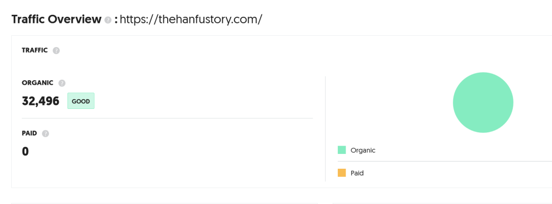 汉服出海也能日赚千刀?这3个独立站靠“古装”吸粉百万