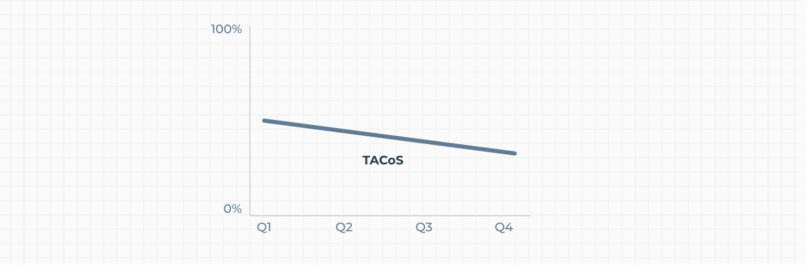 除了ACoS，亚马逊卖家需紧盯的另一指标——TACoS