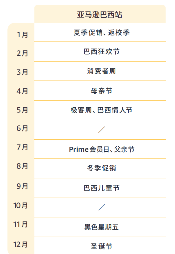 带你看拉美丨女性订单占61.4%，揭秘巴西线上消费力现状