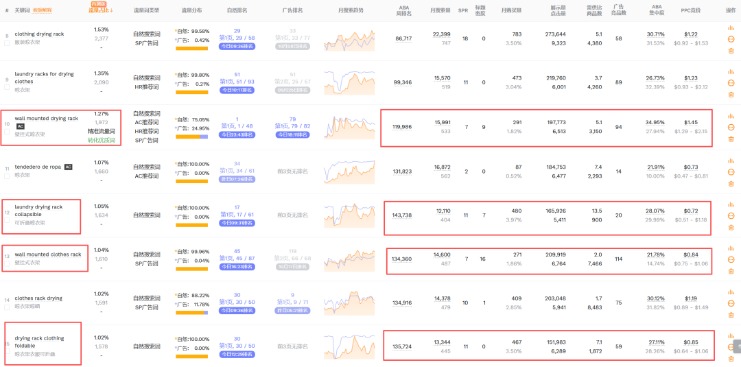 亚马逊选品结合AI解读热门产品第73期，壁挂式晾衣架市场怎么样