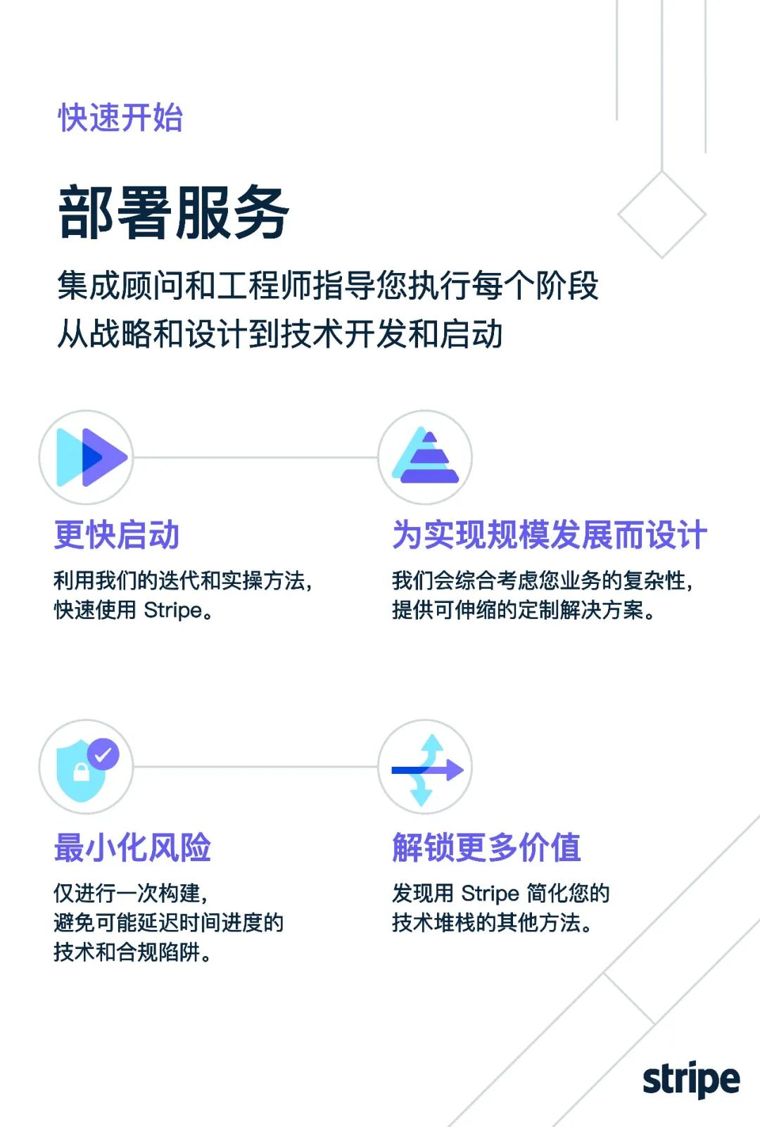 转化率提高 20%!详解周生生如何借助 Stripe 专业服务成功进军全球市场