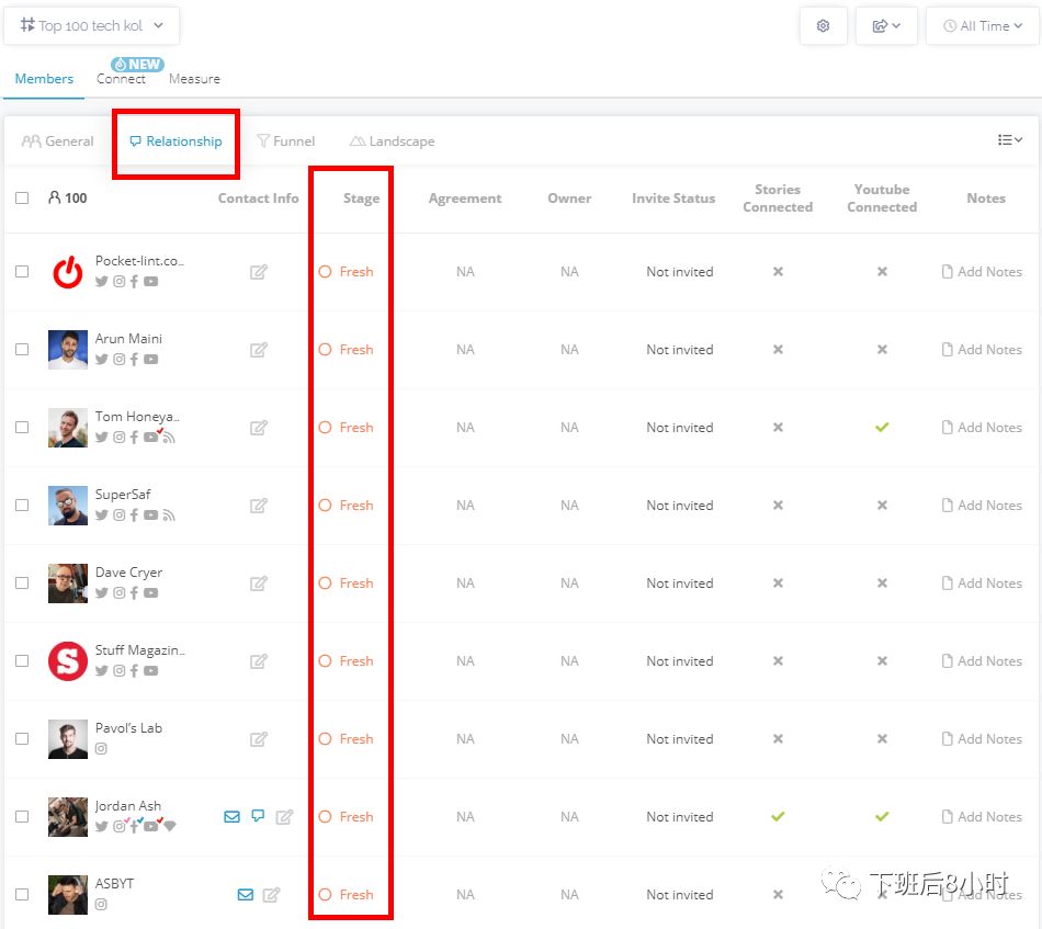 Klear是做海外网红营销常用的工具