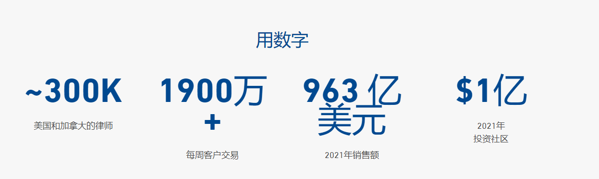 跨境家居市场怎样？有没有适合拓展的平台？