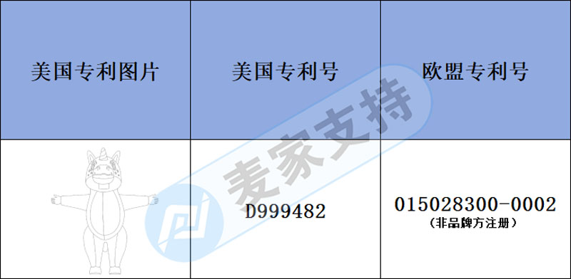 跨境侵权预警——新款独角兽充气服装专利版权均注册，风险不小！