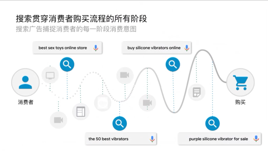 成人情趣用品出海怎么做?营销打法及规范详解