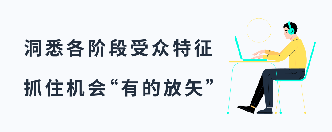 「跨渠道策划师工具」上线，助你捕捉最优定向维度