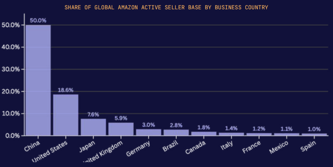 权威发布！《2026亚马逊全球市场趋势报告》