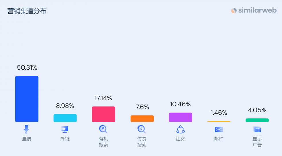 两次拿下千万级融资，美发独立站出圈了