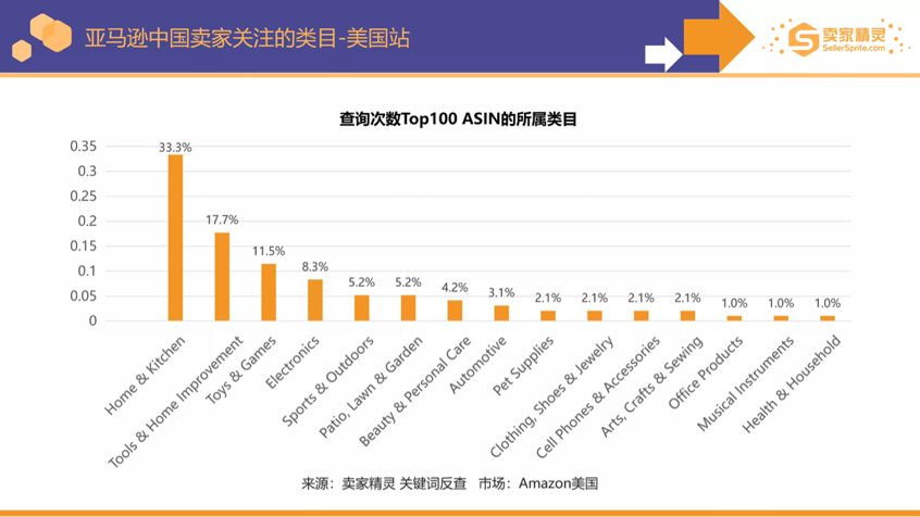 卖家精灵出品亚马逊2021年度数据报告！