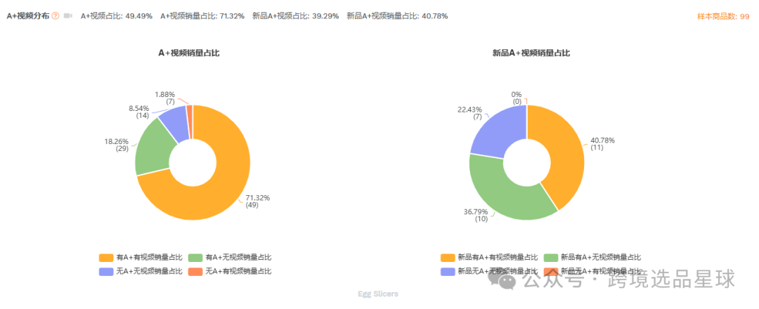 亚马逊选品-数据分析第10期 杯子草莓切片器