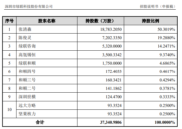 隐形巨头要上市了，年营收超30亿元，跨境电商到底有多赚钱？