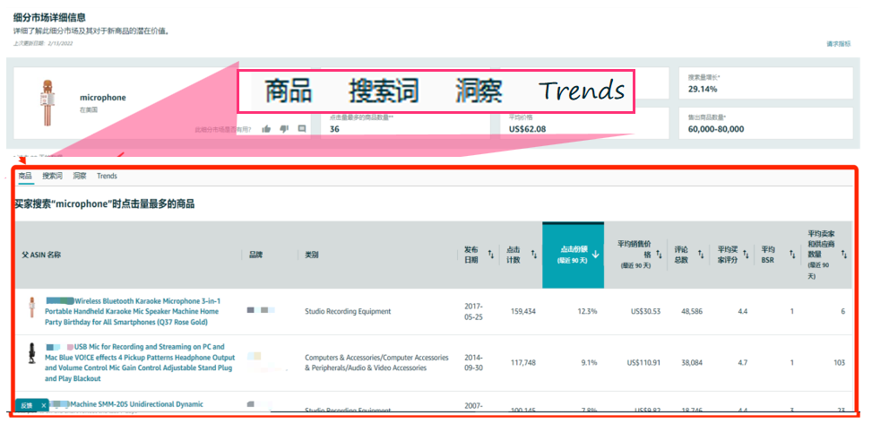 亚马逊新品到爆款打法①：爆款选品调研及工具