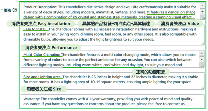 谁还没为亚马逊Listing熬过夜了？ 现在，这个苦不必吃了！