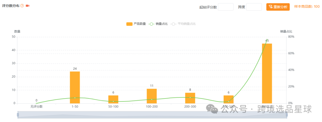 亚马逊选品热门产品解读第41期，文末带你看一个产品的迭代过程，提高爆款思维
