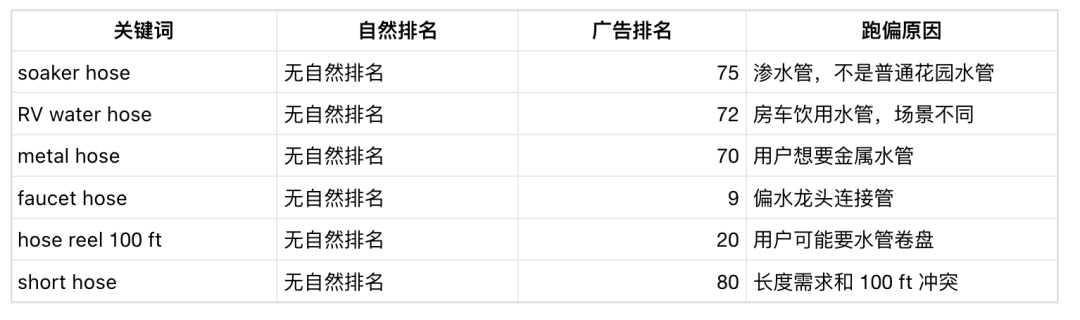 如何手动反推竞品的广告架构?