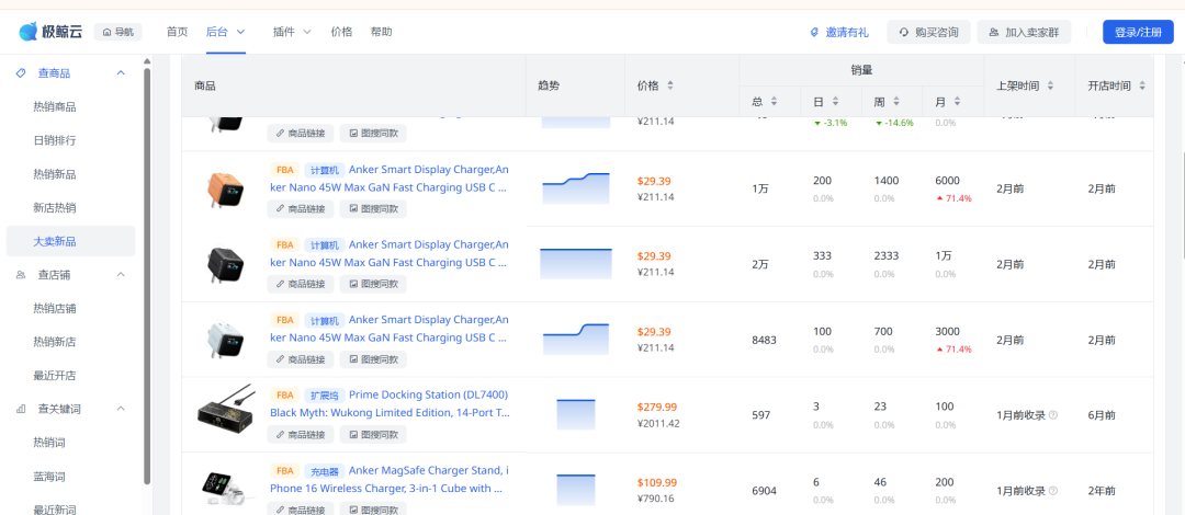 亚马逊小白可以直接用的4种选品思路