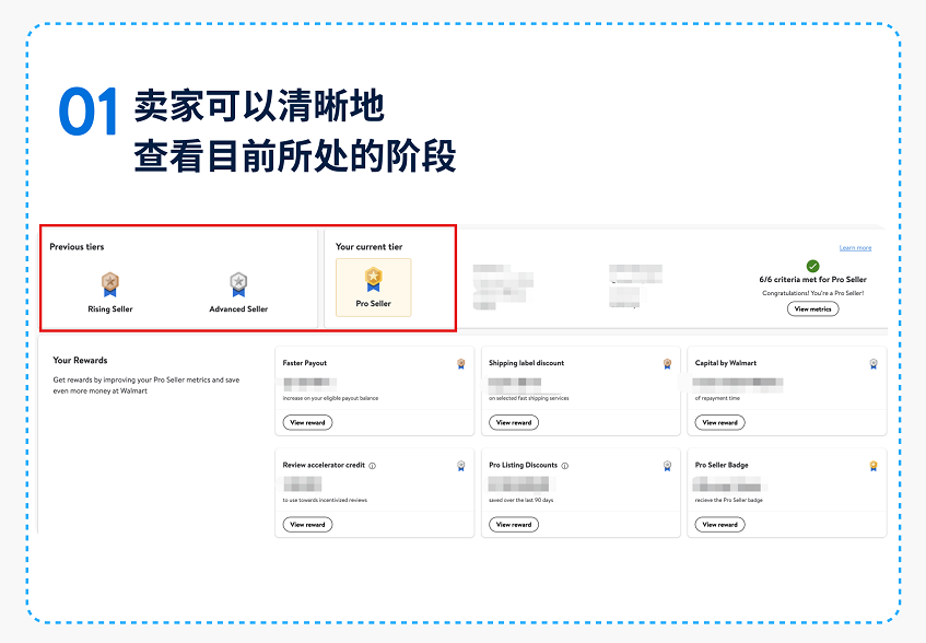 沃尔玛Pro Seller卖家进阶计划发布，有机会享最高10%佣金折扣