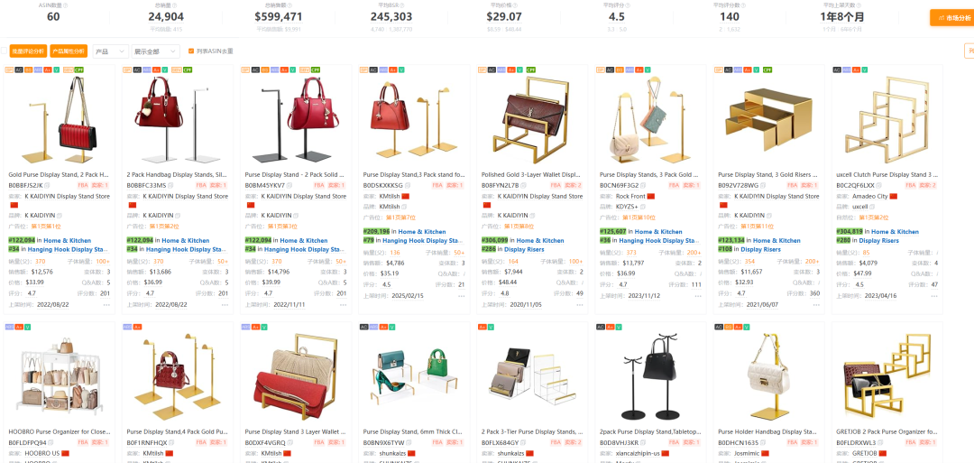 亚马逊选品结合AI解读热门产品第75期，钱包收纳架细分市场数据分析