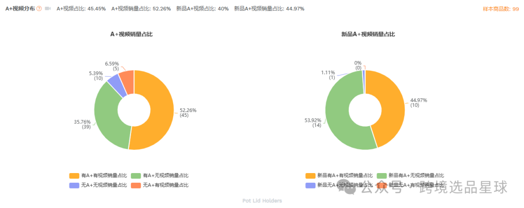 亚马逊选品-数据分析第13期 杯盖挂架