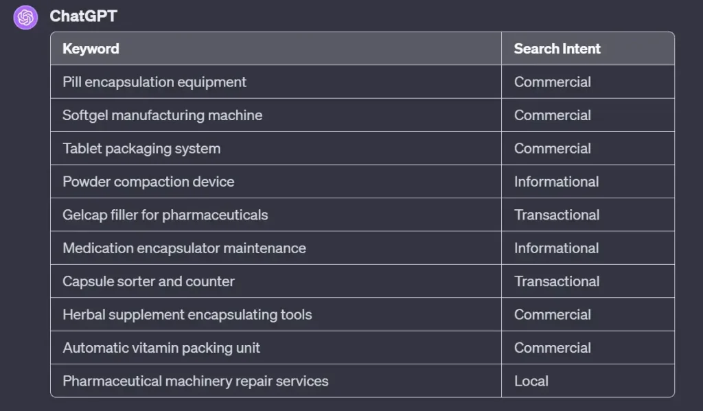 独立站关键词利器：ChatGPT+Keywords Everywhere