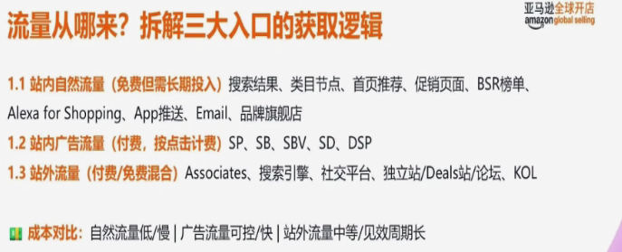 干货实操丨亚马逊卖家如何解决有曝光没订单转化?