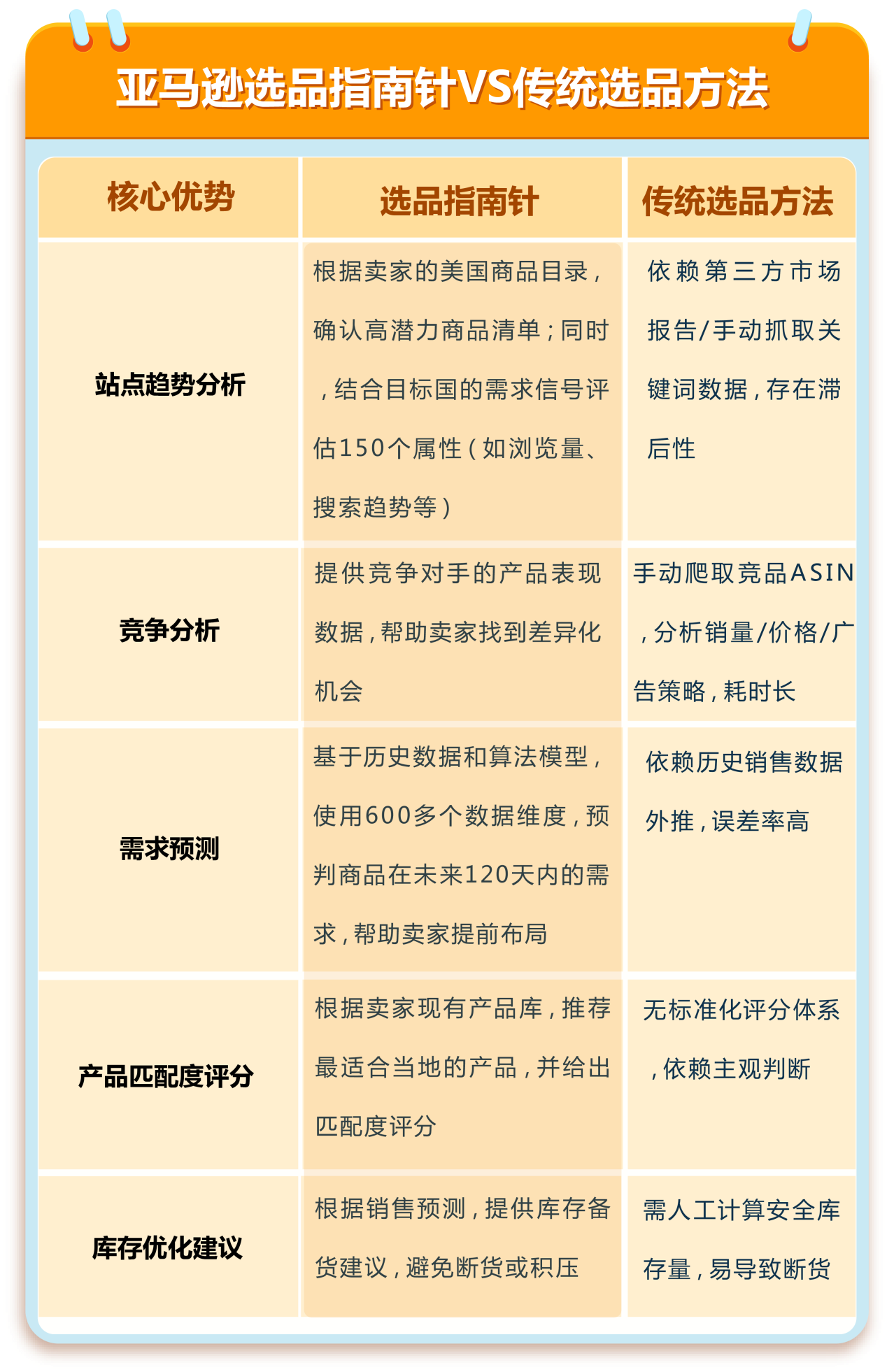 抢占亚马逊新兴站点！高增长+低竞争，轻松选品，快速入驻