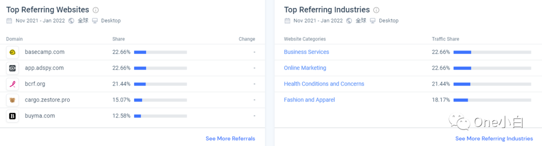 Similarweb 免费账号注册及后台使用教程，解锁更多功能
