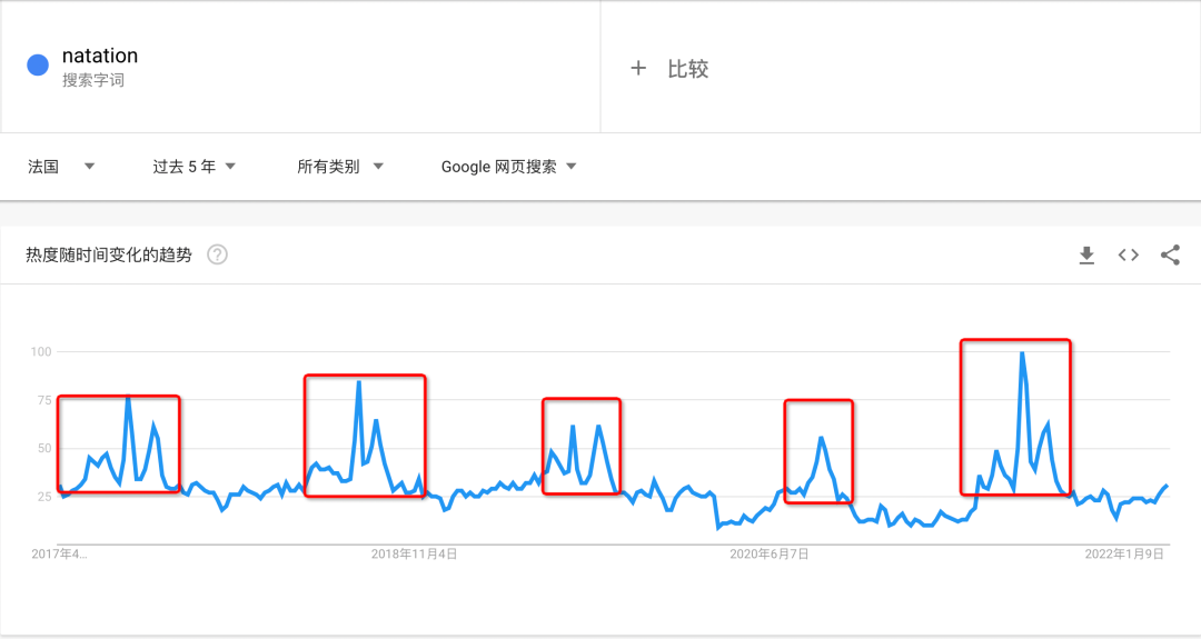 洞察初夏法国运动趋势场景，把握潜力商品备货黄金期~