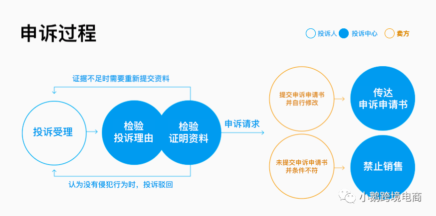 [赶跟卖]Coupang品牌备案流程