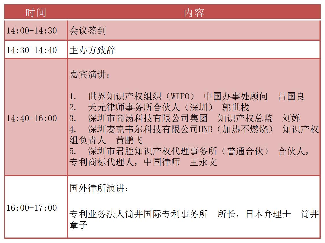第五届科技创新与知识产权保护国际论坛即将开始!