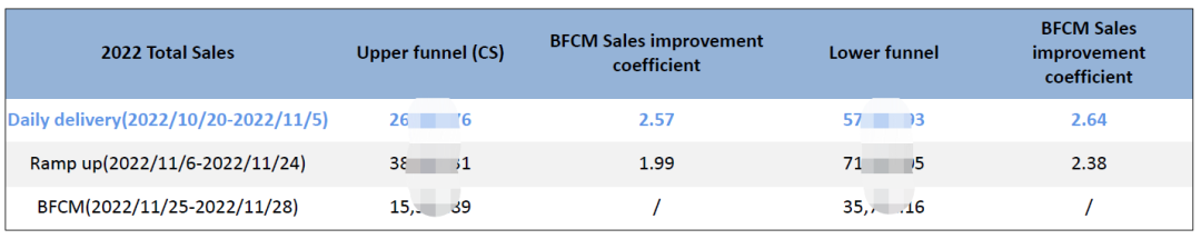 大促预热投放“打水漂”？你的预热放量点找对了吗？