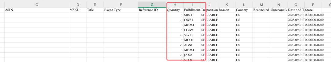 库存没断货却丢排名？因为你的货不在正确的仓库！