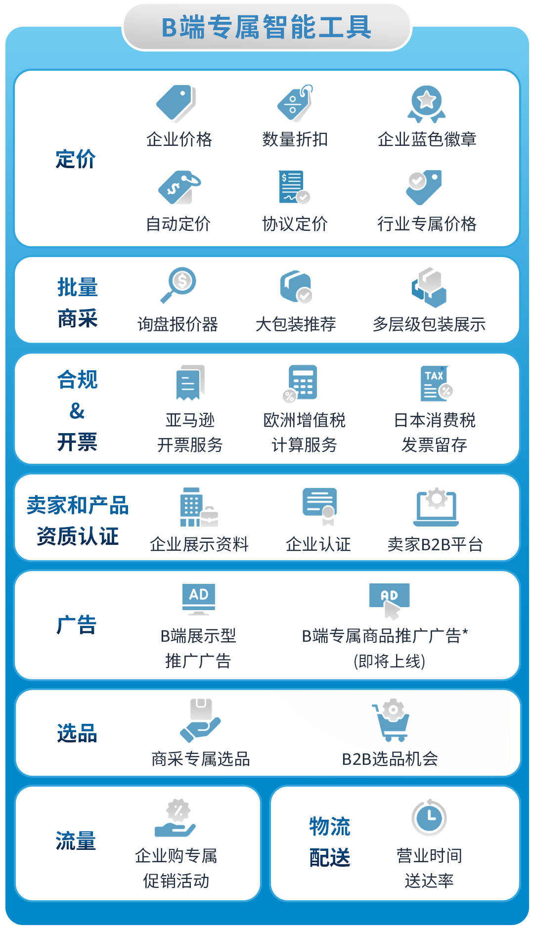 全球年销超$350亿！直接与全球企业买家签大单？亚马逊这一隐藏商机藏不住了！