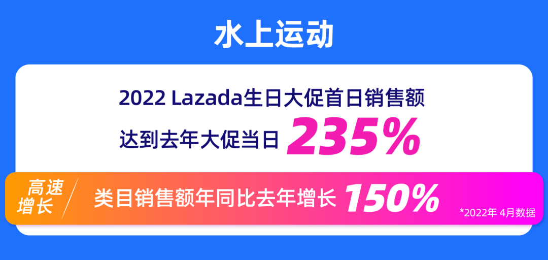 下个流量风口？水上运动或将更成为下个户外露营