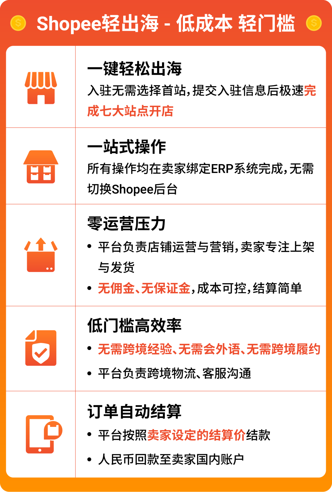锁定旺季增长! Shopee跨境自营&轻出海模式招商进行时