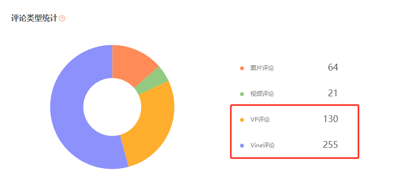 竞品分析，到底都分析些啥？如何分析竞品review获取方式？